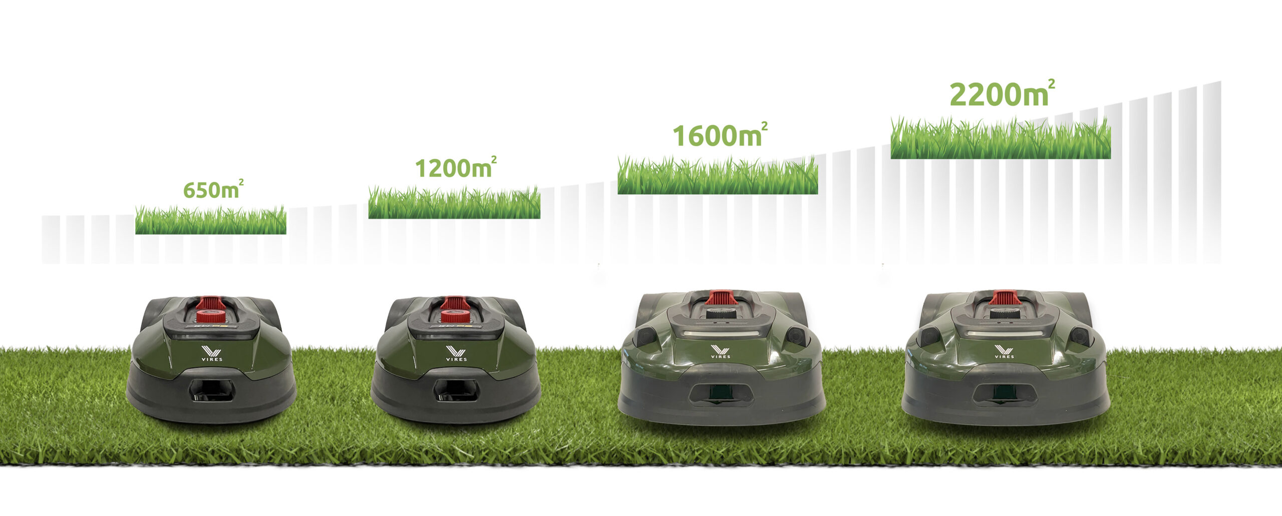 Vires robot lineup